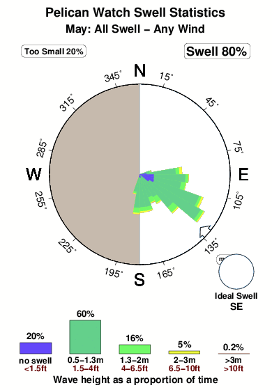 Pelican watch.surf.statistics.may