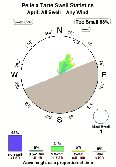 Pellea tarte.surf.statistics.april