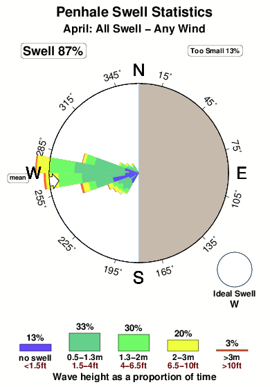 Penhale.surf.statistics.april
