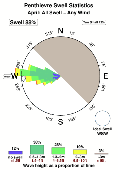 Penthievre.surf.statistics.april