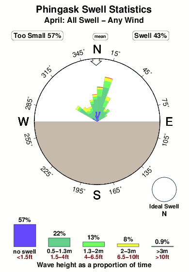 Phingask.surf.statistics.april