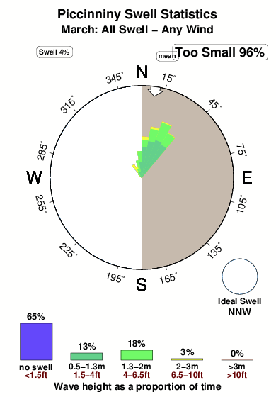 Piccinniny.surf.statistics.march