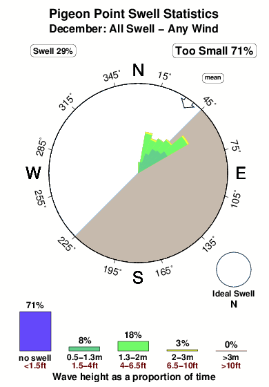 Adelaide Hourly Temperature Chart