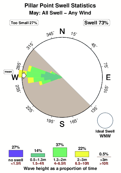 Pillar point.surf.statistics.may