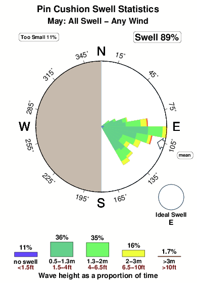 Pin cushion.surf.statistics.may