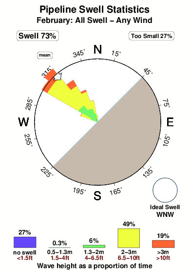 Pipeline 1.surf.statistics.february
