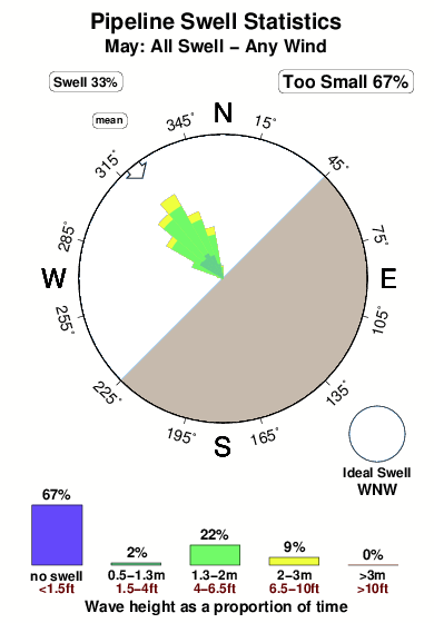 Pipeline 1.surf.statistics.may