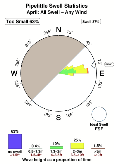 Pipelittle.surf.statistics.april