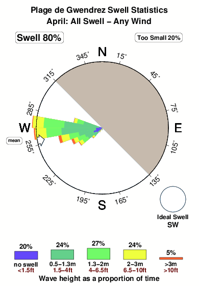 Plagede guendrez.surf.statistics.april