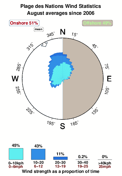 Plagedes nations.wind.statistics.august