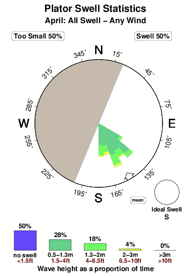 Plator.surf.statistics.april