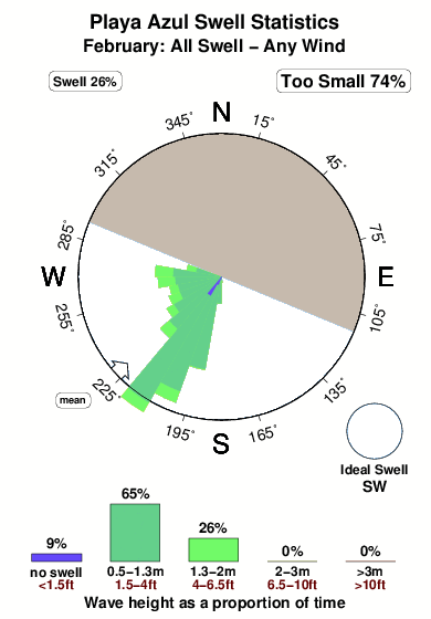 Playa Azul Surf Forecast And Surf Reports Michoacan Mexico