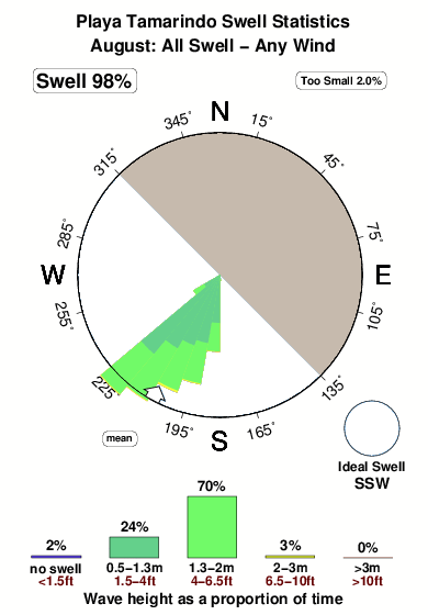 English Espanol Francais Italiano Nederlands Portugues Home Surf Spots Wave Wind Maps Surf Wind Alerts Gallery Shop Help Sign In Sign Up Company Contact Us Support Advertisers Explore Surf Spots By Country Wind Wave Maps Latest Surf