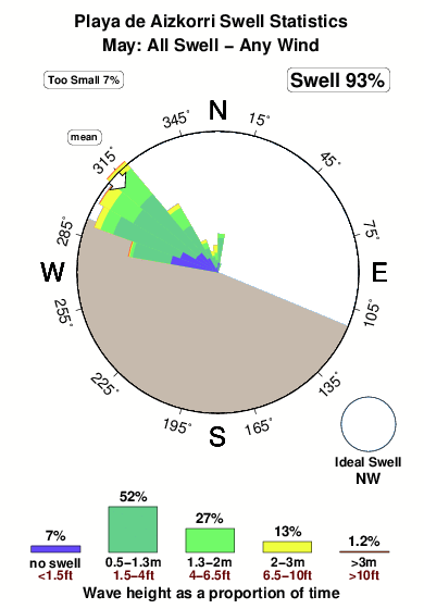 Playade aizkorri.surf.statistics.may