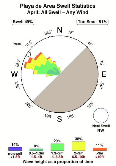 Playade area.surf.statistics.april