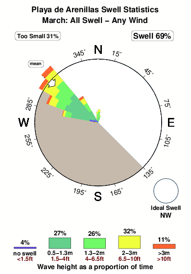 Playade arenillas.surf.statistics.march