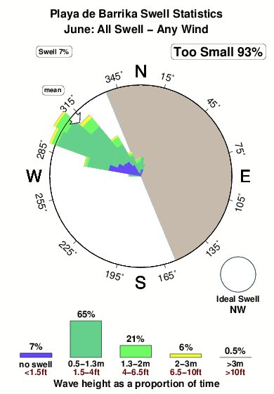 Playade barrika.surf.statistics.june
