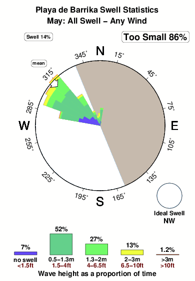 Playade barrika.surf.statistics.may