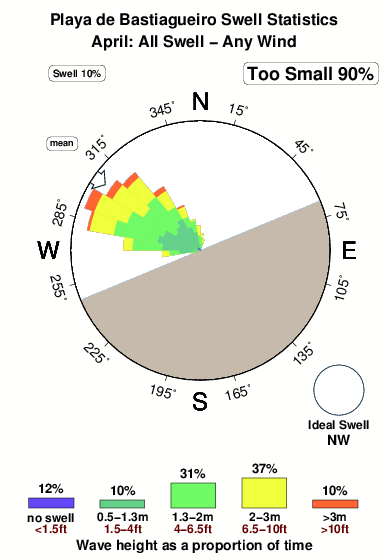 Playade bastiagueiros.surf.statistics.april