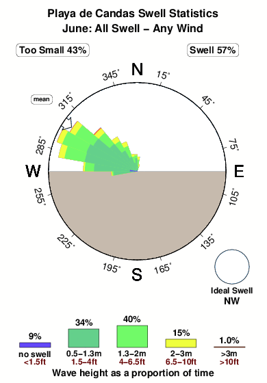 Playade candas.surf.statistics.june