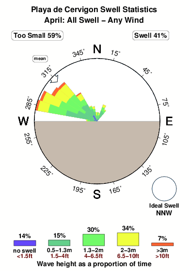 Playade cervigon.surf.statistics.april