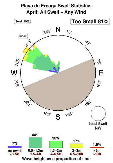 Playade ereaga.surf.statistics.april