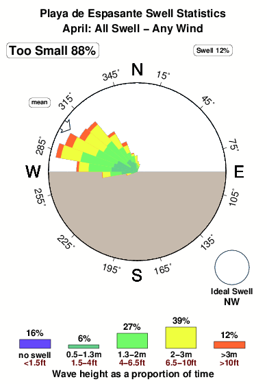 Playade espasante.surf.statistics.april