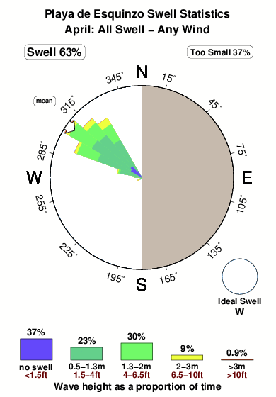 Playade esquinzo 1.surf.statistics.april