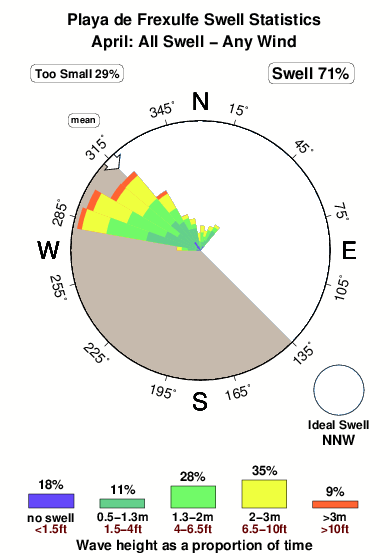 Playade frexulfe.surf.statistics.april