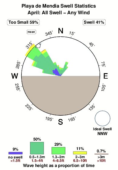 Playade mendia.surf.statistics.april