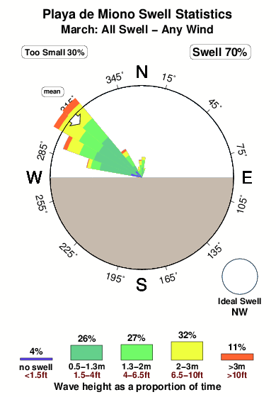 Playade miono.surf.statistics.march