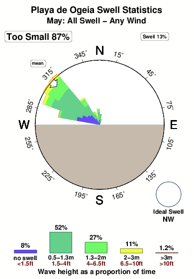 Playade ogeia.surf.statistics.may