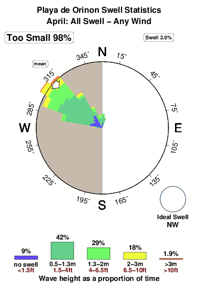 Playade orinon.surf.statistics.april