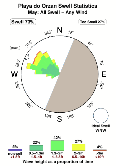Playade orzan.surf.statistics.may