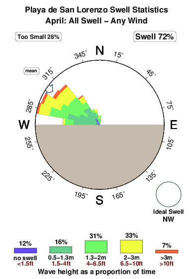 Playade san lorenzo.surf.statistics.april