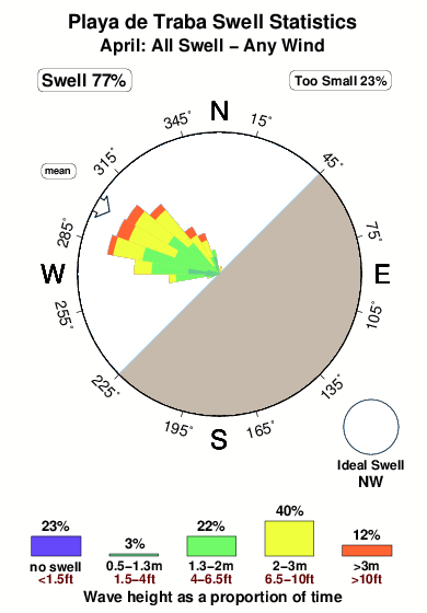 Playade traba.surf.statistics.april