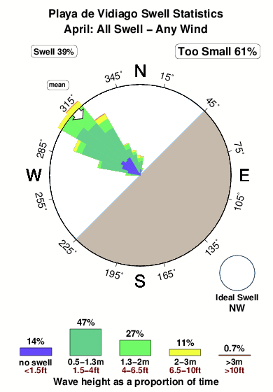 Playade vidiago.surf.statistics.april