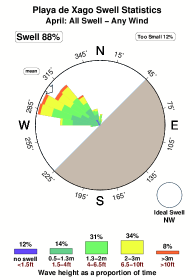 Playade xago.surf.statistics.april
