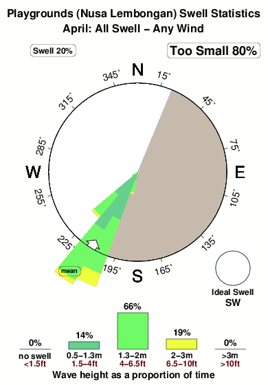 Playgrounds.surf.statistics.april