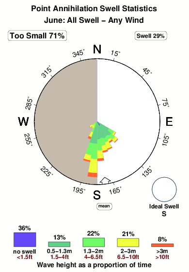 Point annihilation.surf.statistics.june