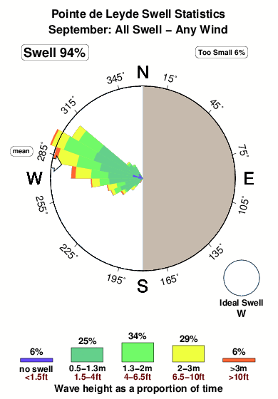 Pointde leyde.surf.statistics.september