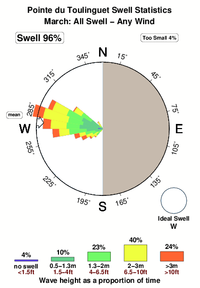 Pointdu toulinget.surf.statistics.march