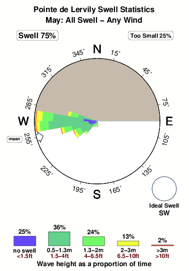 Pointede lervily.surf.statistics.may