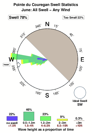 Pointedu couregan.surf.statistics.june
