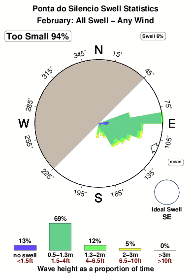 Pontado silencio.surf.statistics.february