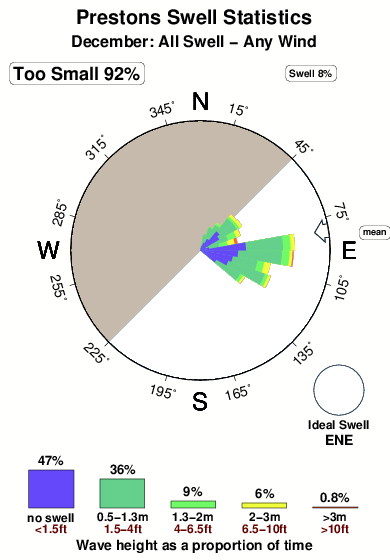 Lobster Cove Tide Chart