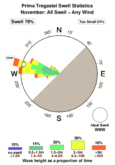 Prima tregastel.surf.statistics.november