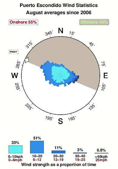 Puerto Escondido Surf Forecast And Surf Reports Oaxaca Mexico Puerto Escondido Surf Forecast And Surf Reports Oaxaca Mexico