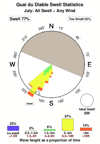 Quaidu diable.surf.statistics.july