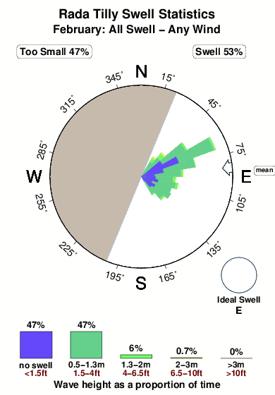 Rada tilly.surf.statistics.february